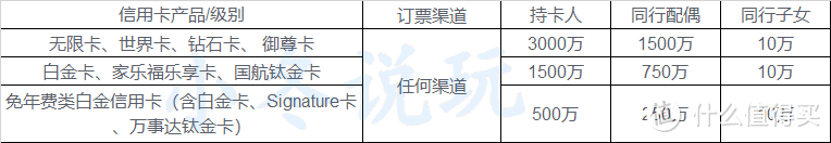 信用卡背后隐藏着的免费巨额保单—航空意外险