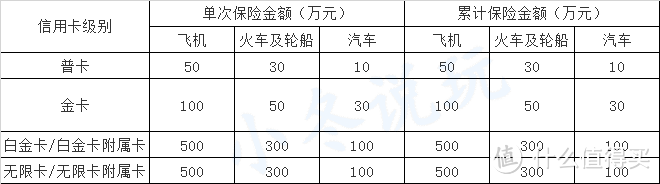 信用卡背后隐藏着的免费巨额保单—航空意外险