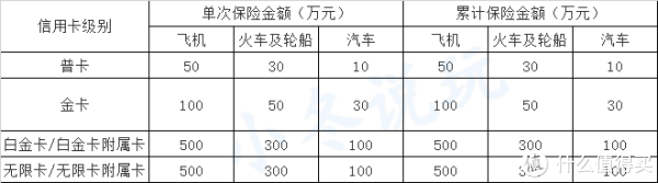 信用卡權益
