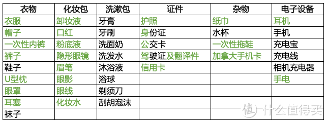 壮美加西（附超强干货攻略）