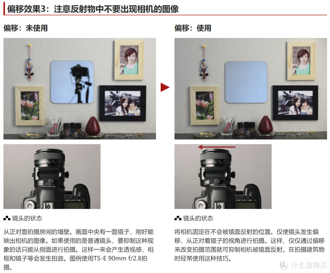 使用移轴镜头的偏移功能避免镜子的反光,来自佳能官网