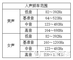 星环SM1麦克风评测：一个麦霸的自我修养