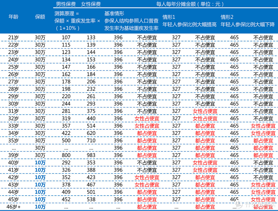 一起加入支付宝“相互保”的我们,最后会怎么样?