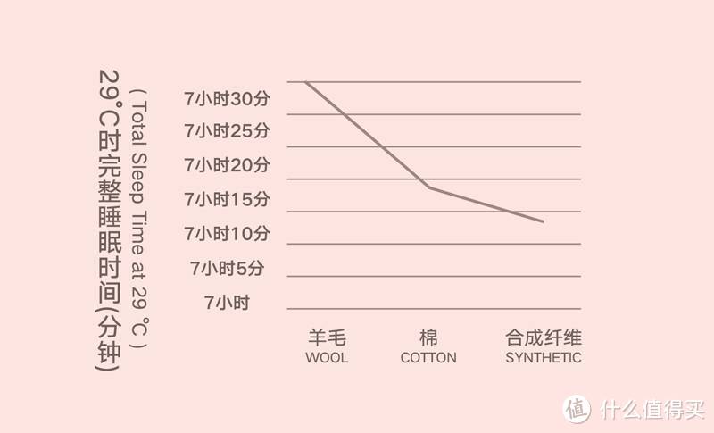 冬天到了，选购羊毛被，你需要知道的那些tips（划重点）