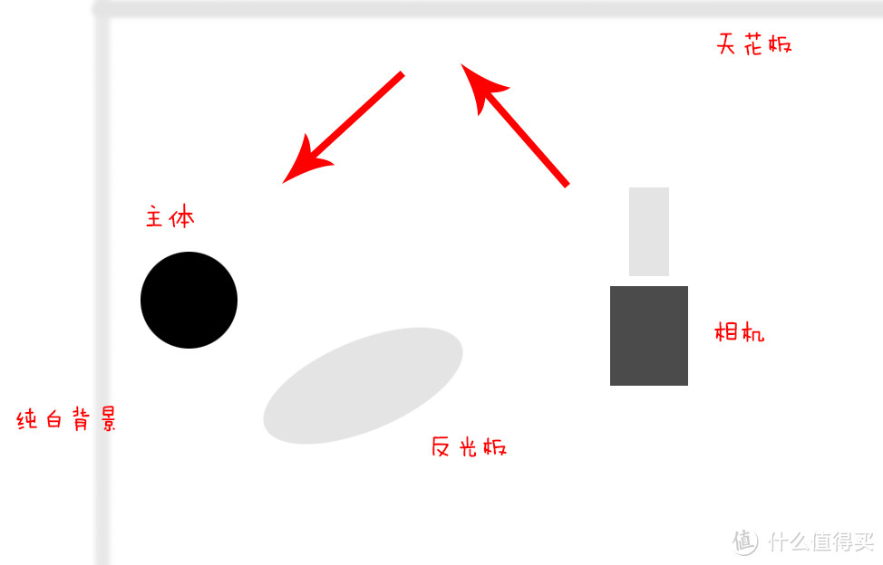 证件照完整实施指南,了解一下(布光+拍摄+后期+输出)