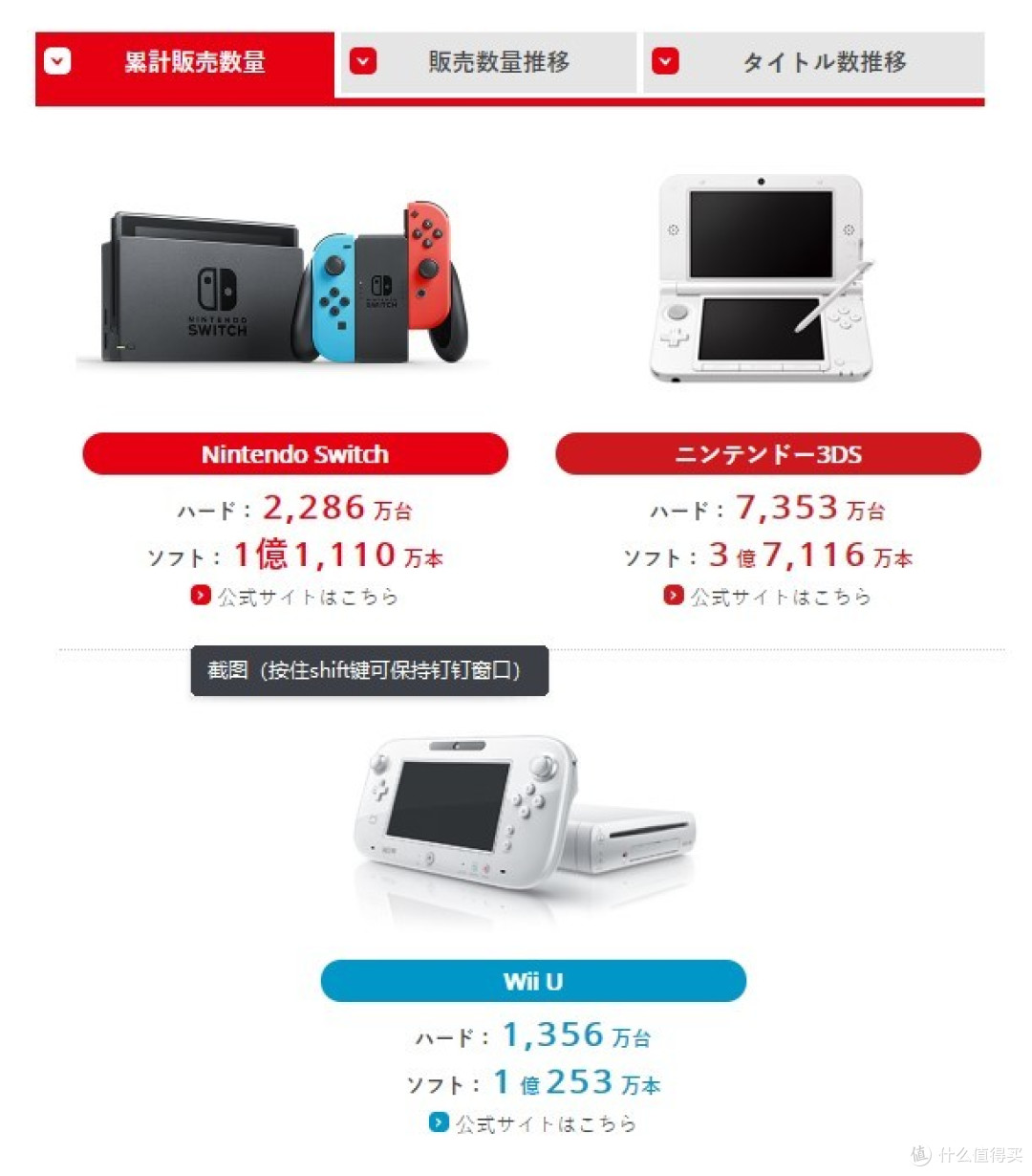 Nintendo 任天堂 公开 2018财年Q2季度 财报,Switch全球销量总计2286万台