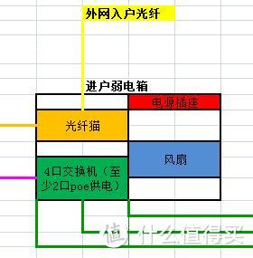 这回清楚了吧？弱电箱里要放的东西。