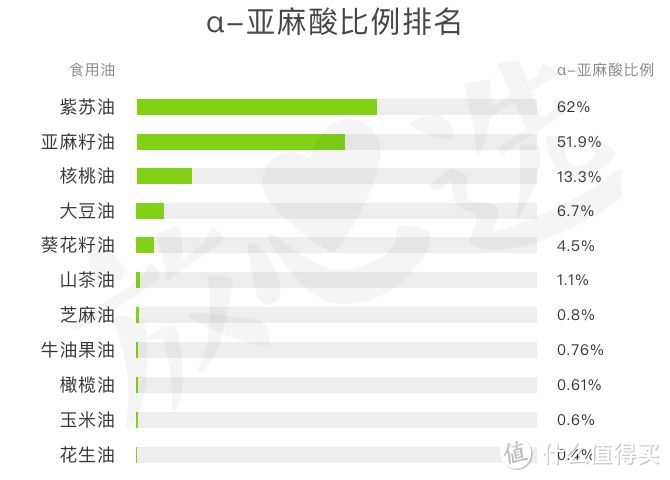 8款核桃油深度测评，这款竟然不是真·核桃油！