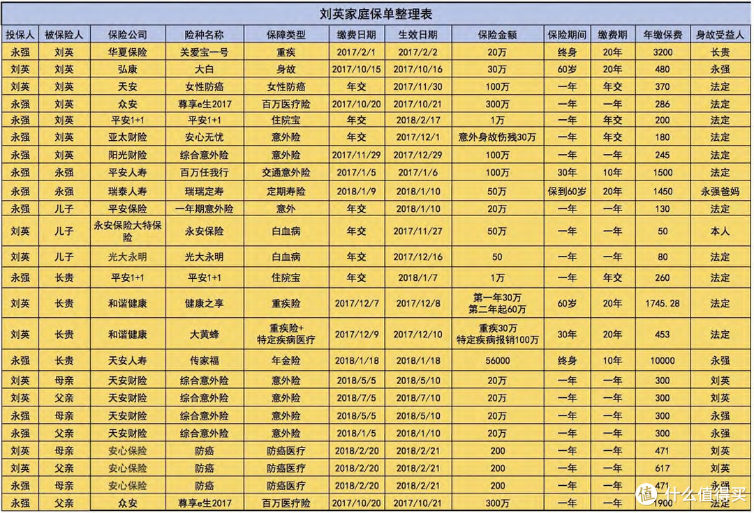 表中客户信息已用通用名代替