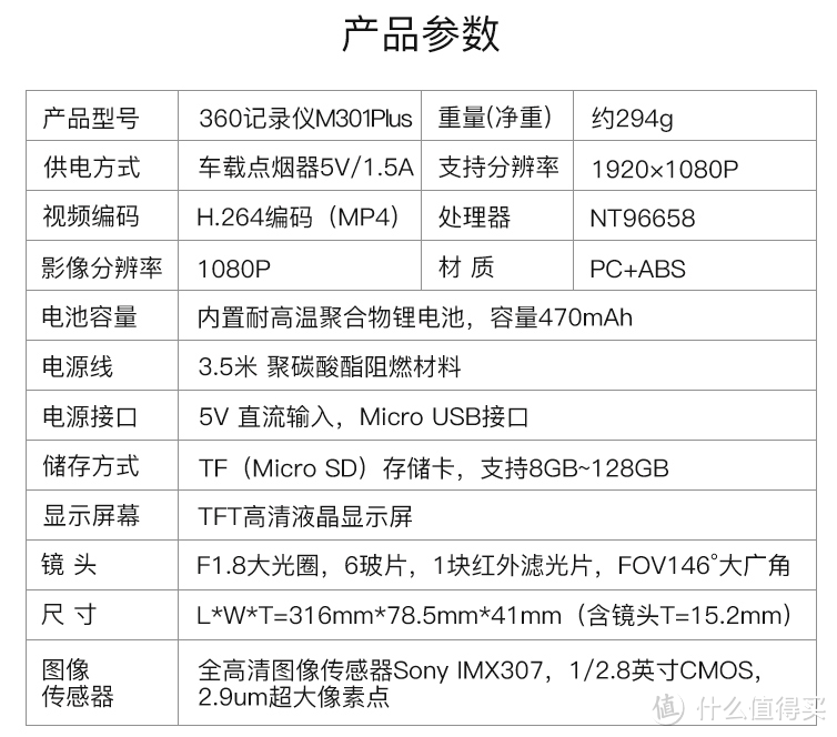 碰瓷追尾，统统走开！360 M301Plus 行车记录仪体验