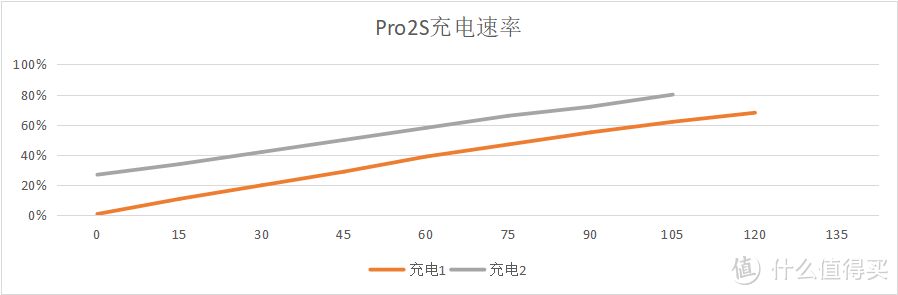 买个锤子—坚果Pro2S一个月体验