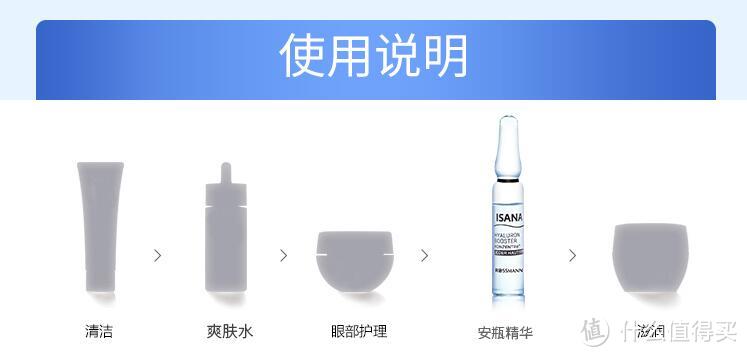 平价好用的补水神器——德国ISANA安瓶