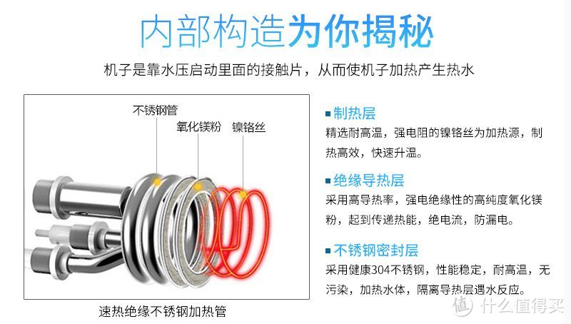 通过水压启动接触片进而加热自来水，对水压的要求是电加热水龙头的结构特点