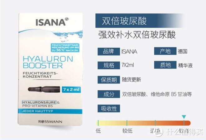 平价好用的补水神器——德国ISANA安瓶