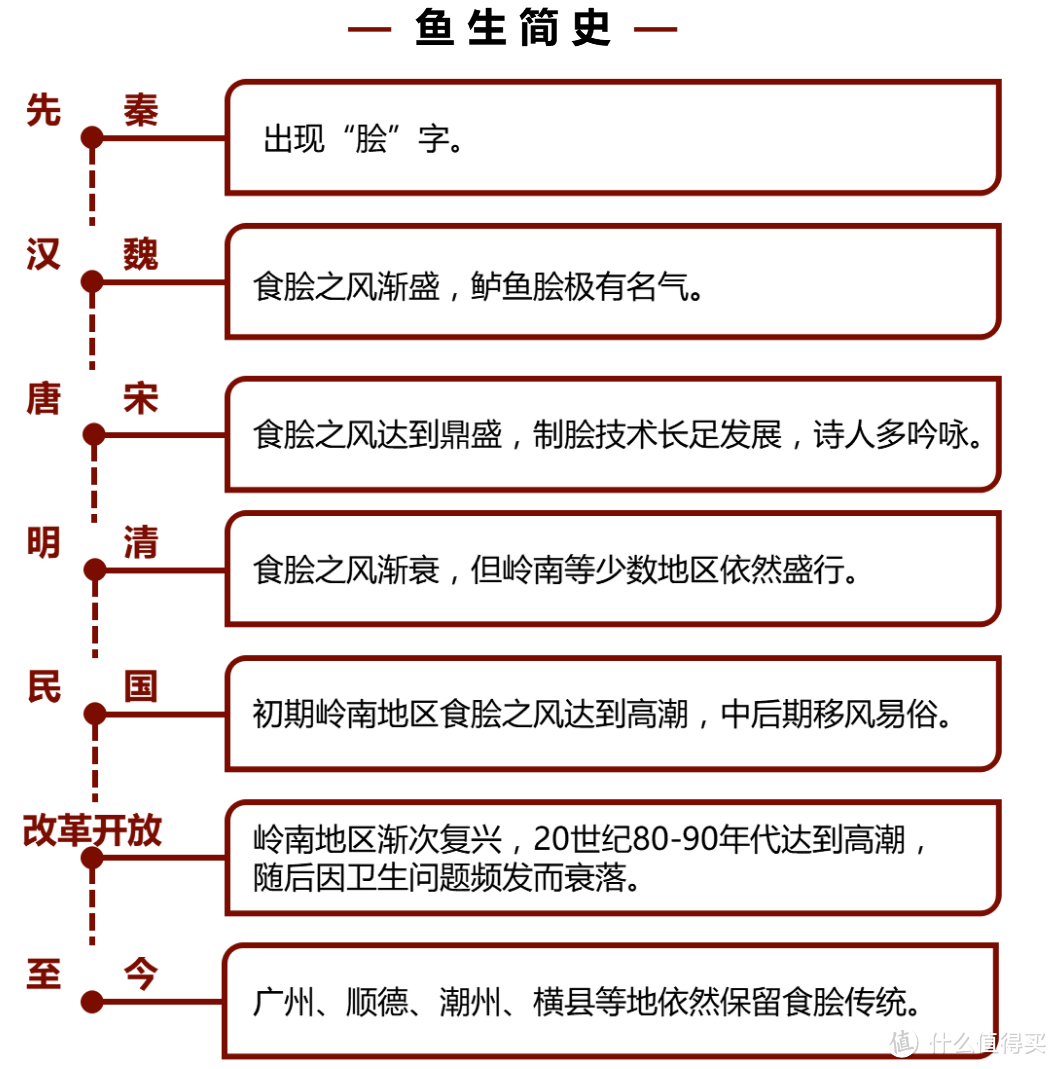 吃过鱼生的人，才知道它的美味