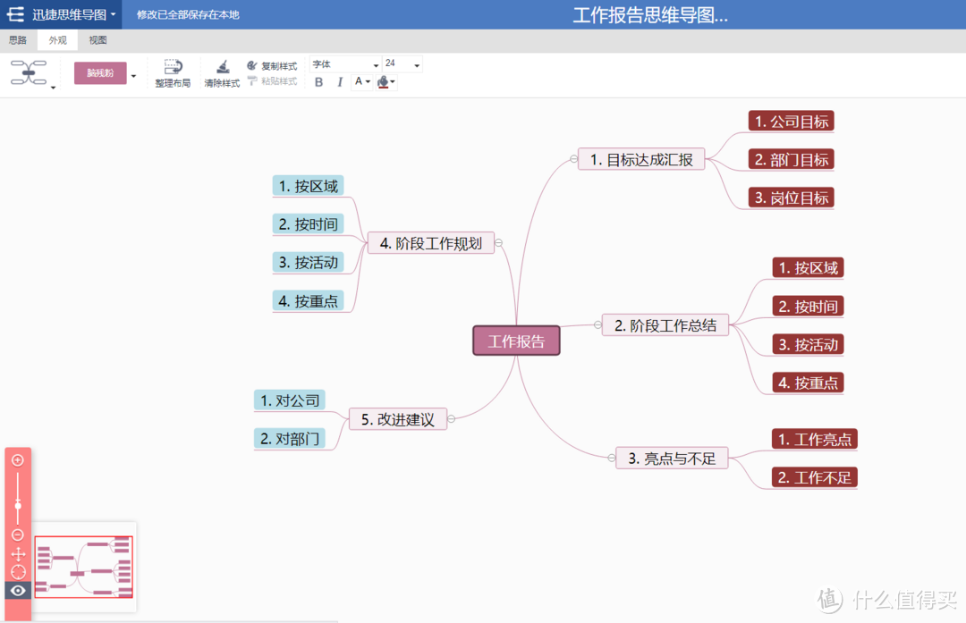 迅捷思维导图使用心得，思维导图模板任意编辑