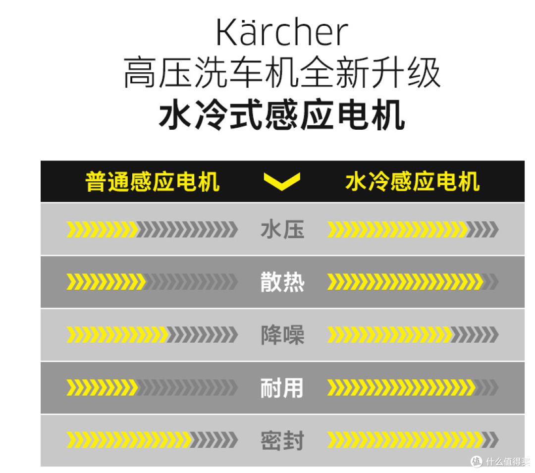 双十一洗车机如何选?5款产品解读