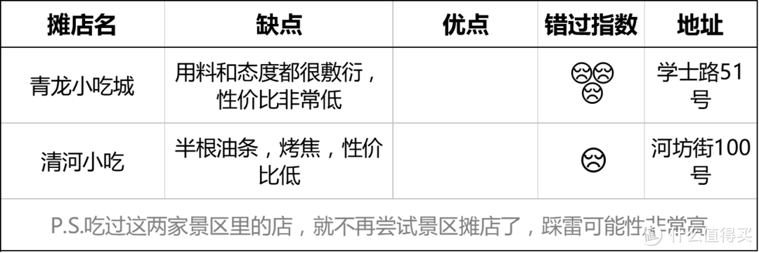 杭州葱包桧探店报告