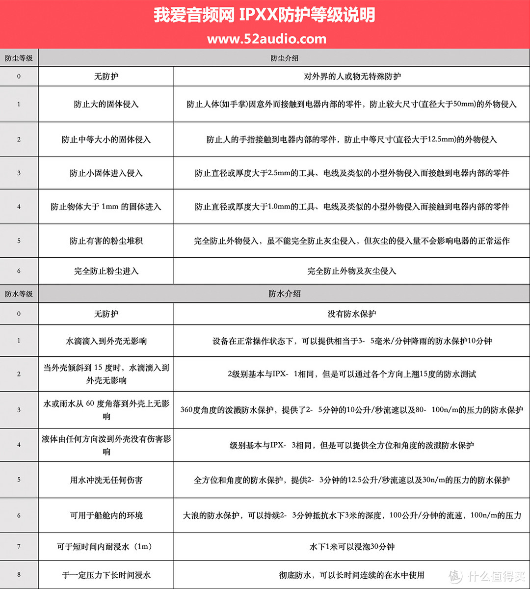 Anker Soundcore Spirit Pro运动蓝牙耳机突破IP68级防水大关