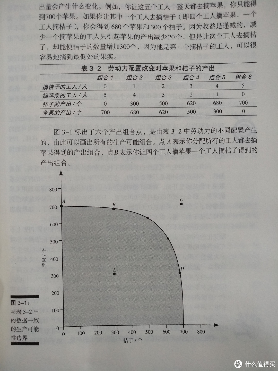 图书馆猿の好书推荐：《阿呆系列：身边的经济学》