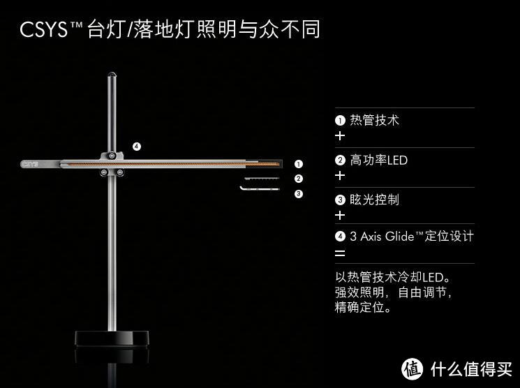 颜值&黑科技台灯 戴森CD05 开箱