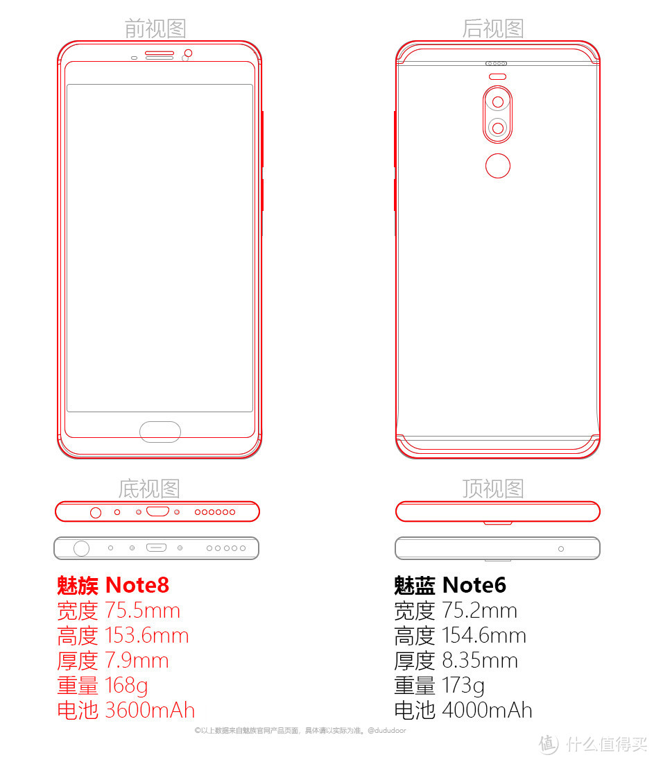 魅族Note8与魅蓝Note6的外观尺寸对比