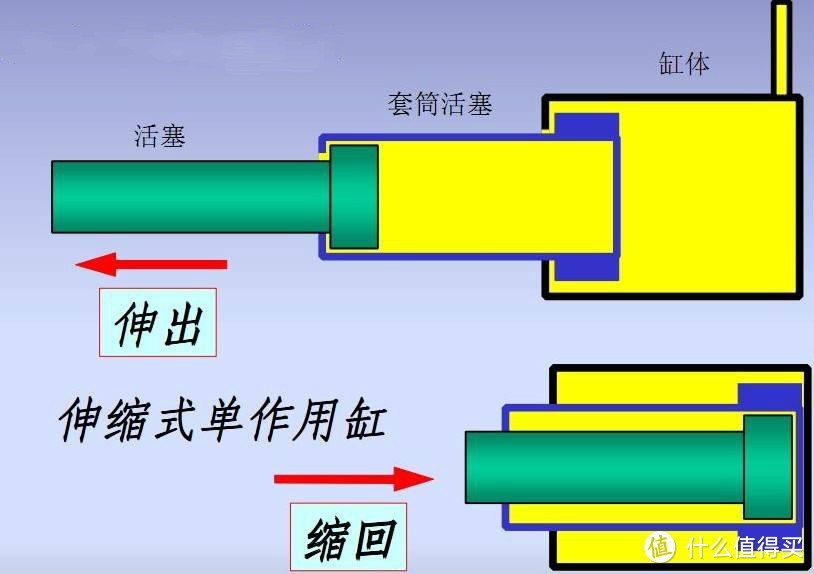 一机花样繁 ，双桨真体验—划杆式磁控划船机都有哪些特点？