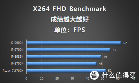 8核16线程睿频5.0GHz有多强？英特尔酷睿i9 9900k跑分评测