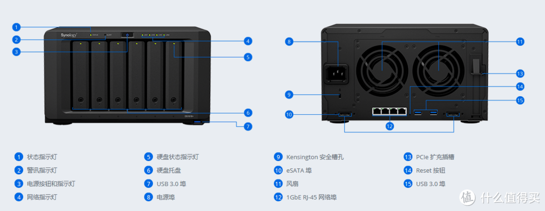 群晖 NAS 1618+不完全开箱展示