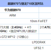 vivo Z3 智能手机使用感受(续航|配置|处理器|跑分)