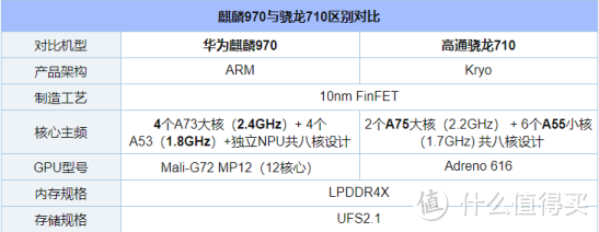 vivo Z3 PK 荣耀Play，吃鸡之路谁能笑到最后？