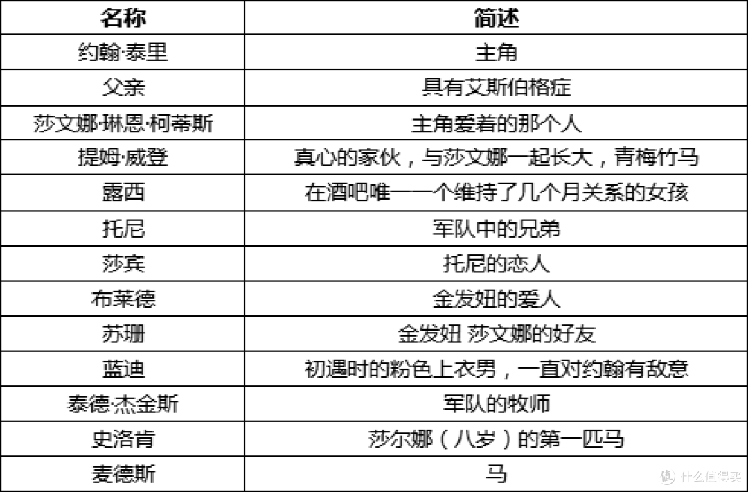《分手信》读书笔记—离开,才是真正的爱?