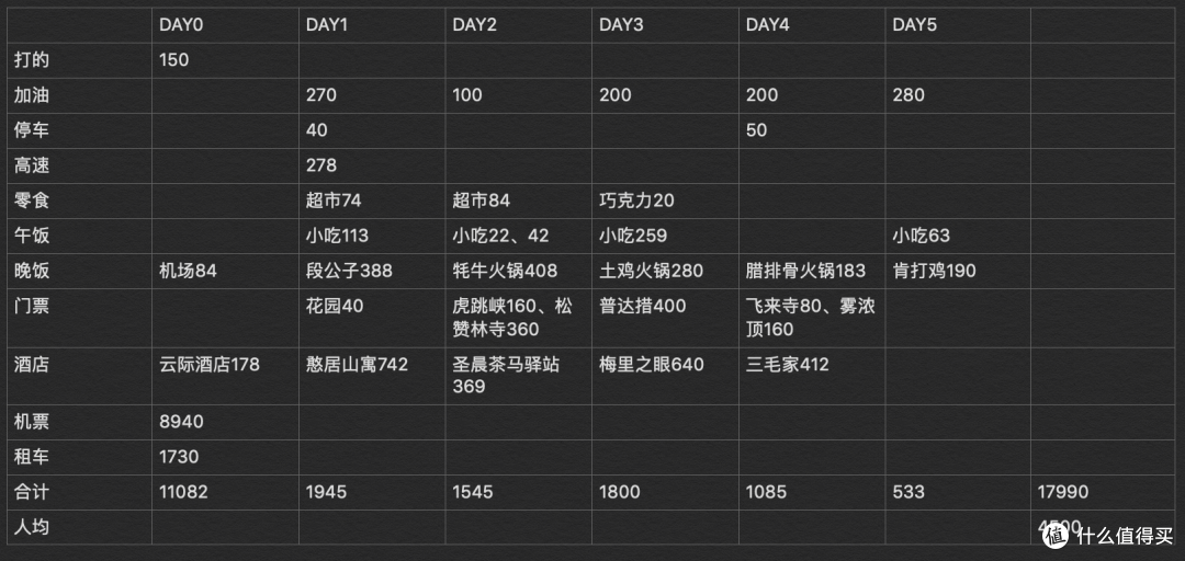 彩云之南国庆4人小分队折腾之旅