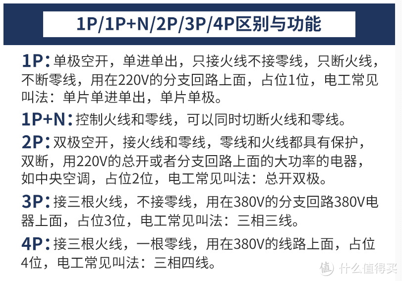 电线怎么买？空开、漏保傻傻分不清？家庭装修电路设计方法大放送