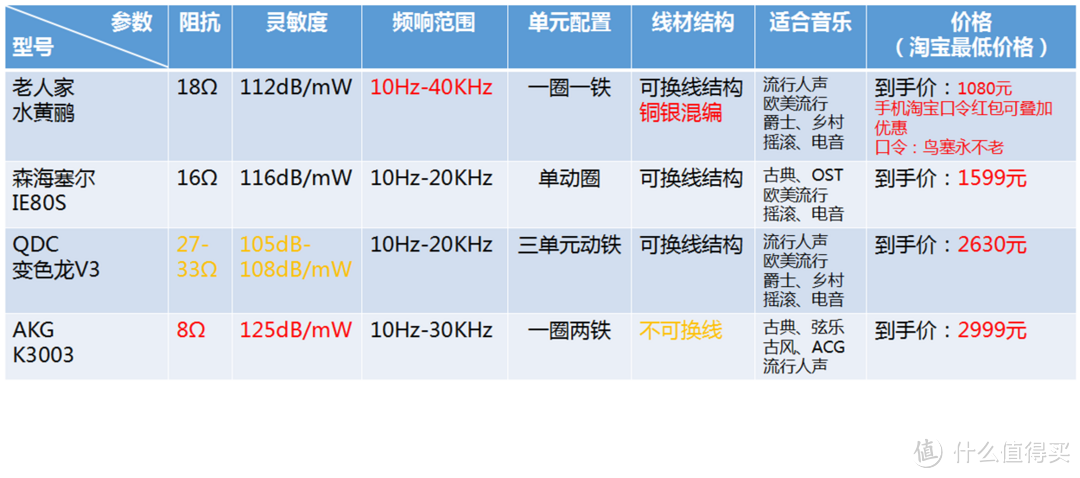 朋友你喜欢哪种味道？我个人更偏爱甜食