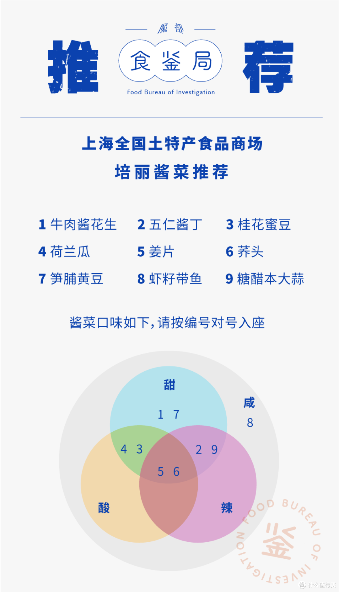 全国土特产商店酱菜图鉴
