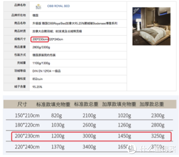 2018双十一什么羽绒被值得买（二）真人实测：4000+的进口鹅绒被，能吊打1000+的国产羽绒被吗？