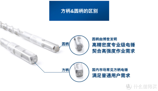 方柄和圆柄的区别