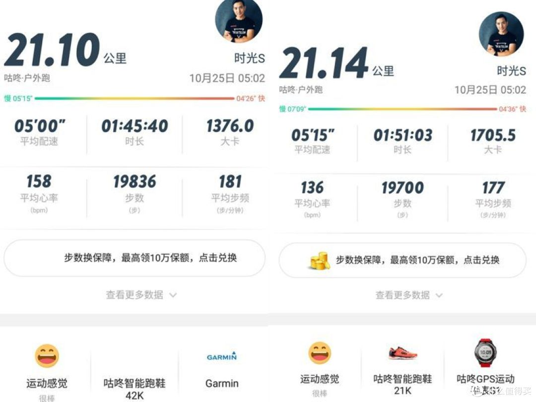 199的咕咚GPS运动手表到底如何?是否值得购买?开箱试用