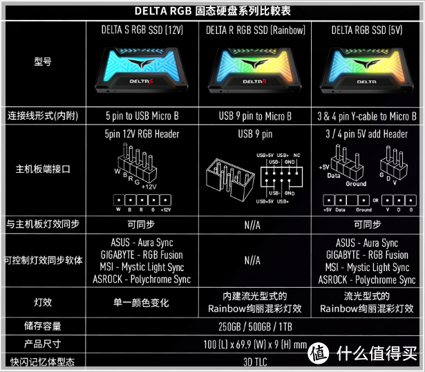 从青铜到王者 RGB就是要武装到牙齿 十铨 (Team)T-FORCE DELTA 250GB SATA3固态开箱体验