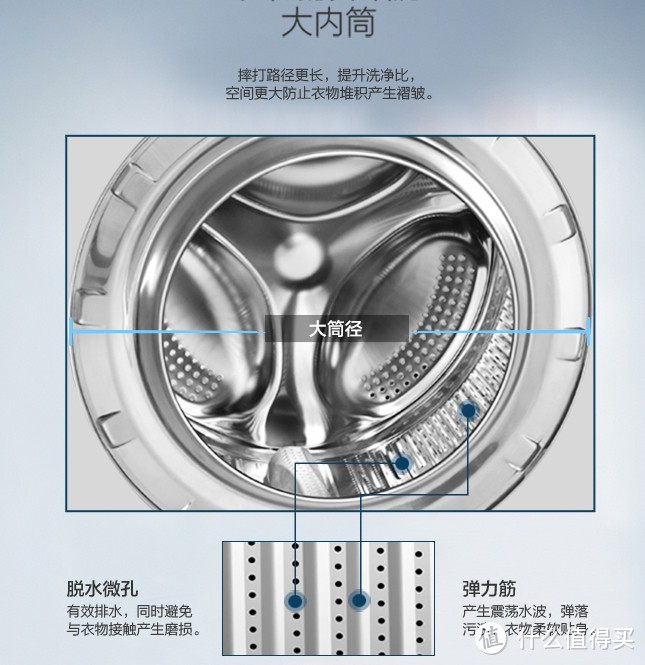 大桶径摔打路径长，有助于提升洗净比