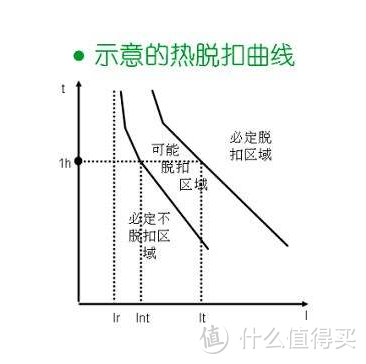 电线怎么买？空开、漏保傻傻分不清？家庭装修电路设计方法大放送