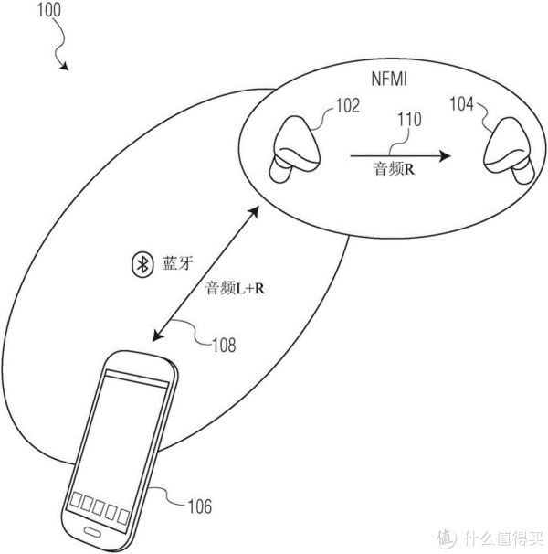 为什么选择索尼WF-SP900?