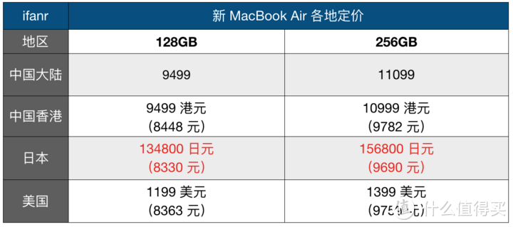哪里买新 iPad Pro / MacBook Air 最实惠？这份指南告诉你