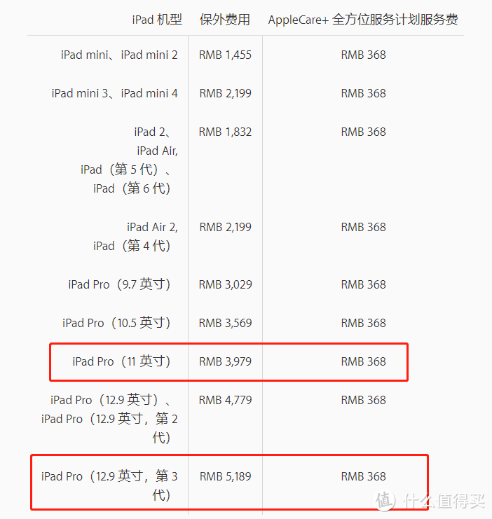 哪里买新 iPad Pro / MacBook Air 最实惠？这份指南告诉你