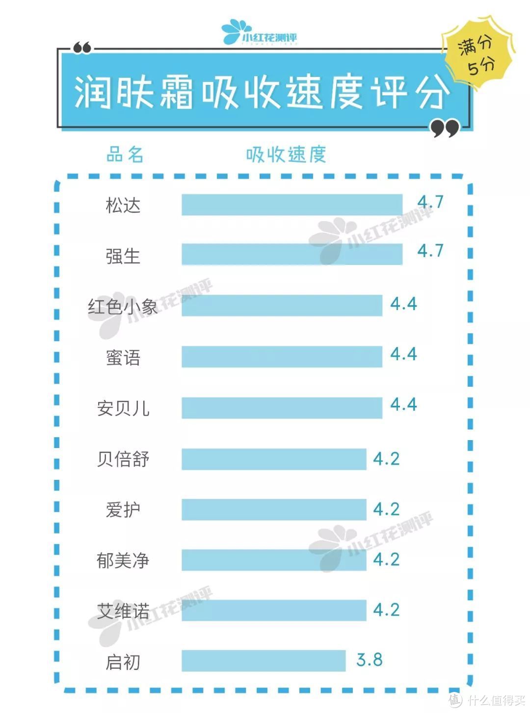 10款宝宝润肤霜对比测评：2款推荐，1款大牌检出禁用重金属“铬”！