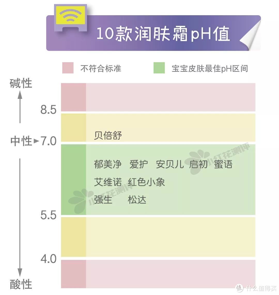 10款宝宝润肤霜对比测评：2款推荐，1款大牌检出禁用重金属“铬”！