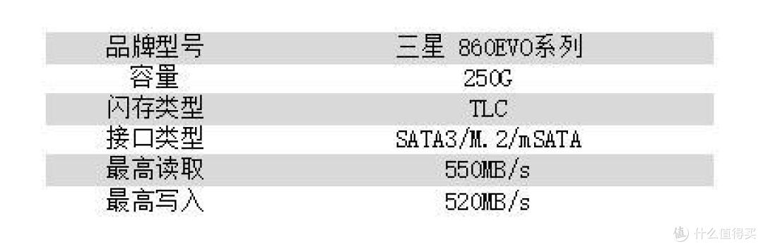 五百元以内值得入手的六款固态硬盘推荐
