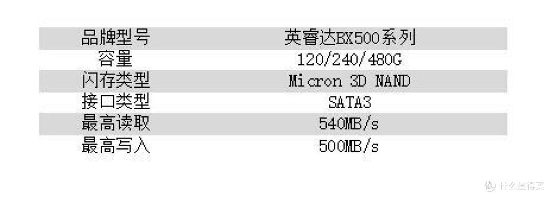 五百元以内值得入手的六款固态硬盘推荐