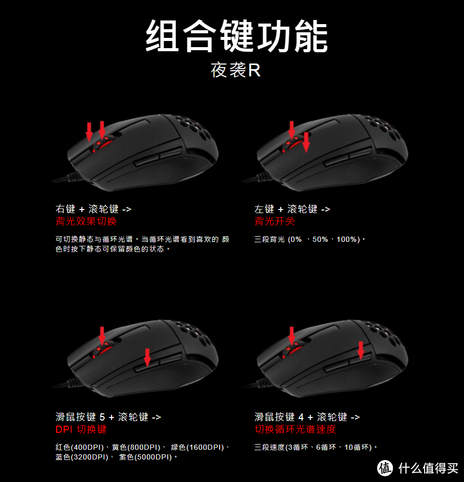 Tt夜袭R游戏鼠标体验和拆解剖析